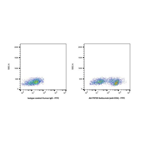 aladdin 阿拉丁 Ab170728 Ibalizumab (anti-CD4) 680188-33-4 Purity>95% (SDS-PAGE&SEC); Endotoxin Level<1.0EU/mg; Human IgG4SP; CHO; ELISA, FACS, Functional assay, Animal Model; Unconjugated