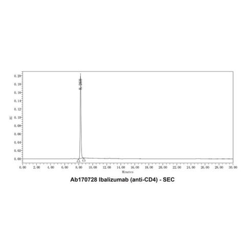 aladdin 阿拉丁 Ab170728 Ibalizumab (anti-CD4) 680188-33-4 Purity>95% (SDS-PAGE&SEC); Endotoxin Level<1.0EU/mg; Human IgG4SP; CHO; ELISA, FACS, Functional assay, Animal Model; Unconjugated