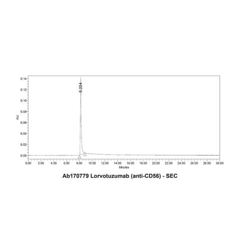 aladdin 阿拉丁 Ab170779 Lorvotuzumab (anti-CD56) 339306-30-8 Purity>95% (SDS-PAGE&SEC); Endotoxin Level<1.0EU/mg; Human IgG1; CHO; ELISA, FACS, Functional assay, Animal Model; Unconjugated