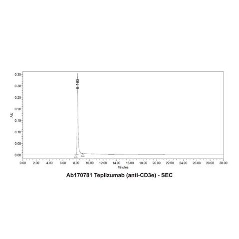 aladdin 阿拉丁 Ab170781 Teplizumab (anti-CD3e) 876387-05-2 Purity>95% (SDS-PAGE&SEC); Endotoxin Level<1.0EU/mg; Human IgG1; CHO; ELISA, FACS, Functional assay, Animal Model; Unconjugated