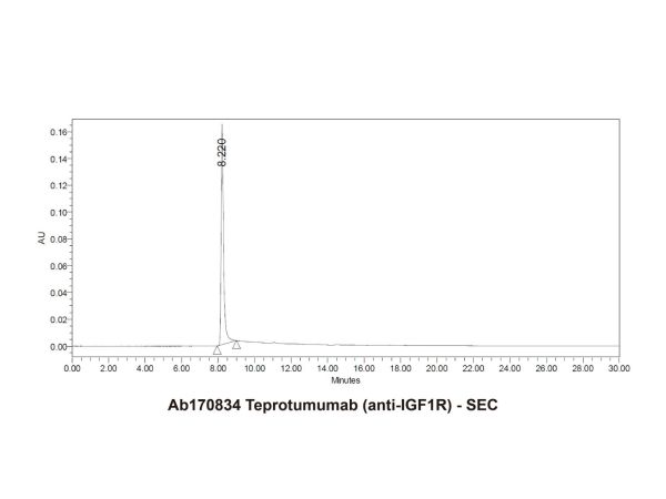 aladdin 阿拉丁 Ab170834 Teprotumumab (anti-IGF1R) 1036734-93-6 Purity>95% (SDS-PAGE&SEC); Endotoxin Level<1.0EU/mg; Human IgG1; CHO; ELISA, FACS, Functional assay, Animal Model; Unconjugated