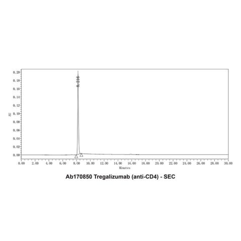 aladdin 阿拉丁 Ab170850 Tregalizumab (anti-CD4) 1207446-68-1 Purity>95% (SDS-PAGE&SEC); Endotoxin Level<1.0EU/mg; Human IgG1; CHO; ELISA, FACS, Functional assay, Animal Model; Unconjugated