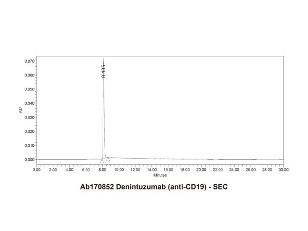 aladdin 阿拉丁 Ab170852 Denintuzumab (anti-CD19) 1630074-14-4 Purity>95% (SDS-PAGE&SEC); Endotoxin Level<1.0EU/mg; Human IgG1; CHO; ELISA, FACS, Functional assay, Animal Model; Unconjugated