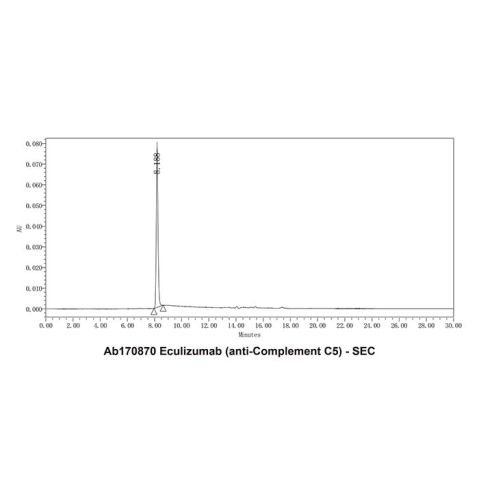 aladdin 阿拉丁 Ab170870 Eculizumab (anti-Complement C5) 219685-50-4 Purity>95% (SDS-PAGE&SEC); Endotoxin Level<1.0EU/mg; Human IgG2+Human IgG4; CHO; ELISA, FACS, Functional assay, Animal Model; Unconjugated