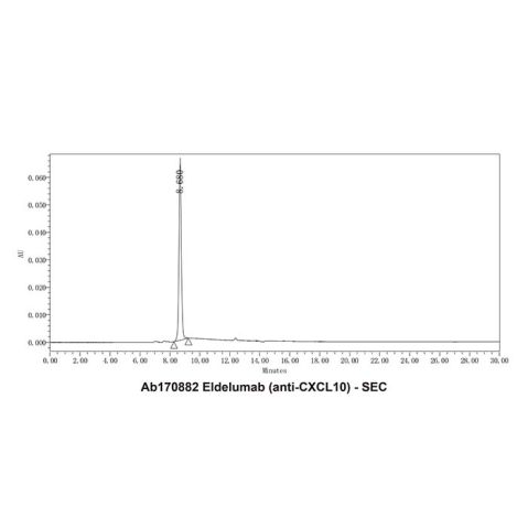 aladdin 阿拉丁 Ab170882 Eldelumab (anti-CXCL10) 946414-98-8 Purity>95% (SDS-PAGE&SEC); Endotoxin Level<1.0EU/mg; Human IgG1; CHO; ELISA, FACS, Functional assay, Animal Model; Unconjugated