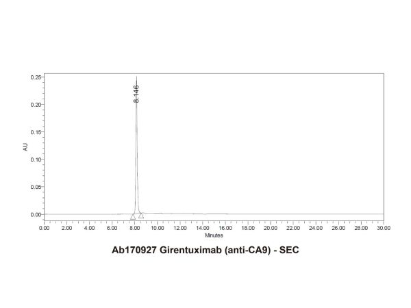 aladdin 阿拉丁 Ab170927 Girentuximab (anti-CA9) 916138-87-9 Purity>95% (SDS-PAGE&SEC); Endotoxin Level<1.0EU/mg; Human IgG1; CHO; ELISA, FACS, Functional assay, Animal Model; Unconjugated