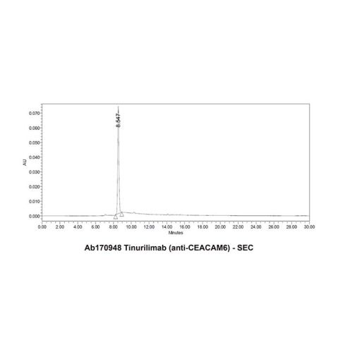 aladdin 阿拉丁 Ab170948 Tinurilimab (anti-CEACAM6) 2226224-30-0 Purity>95% (SDS-PAGE&SEC); Endotoxin Level<1.0EU/mg; Human IgG2; CHO; ELISA, FACS, Functional assay, Animal Model; Unconjugated