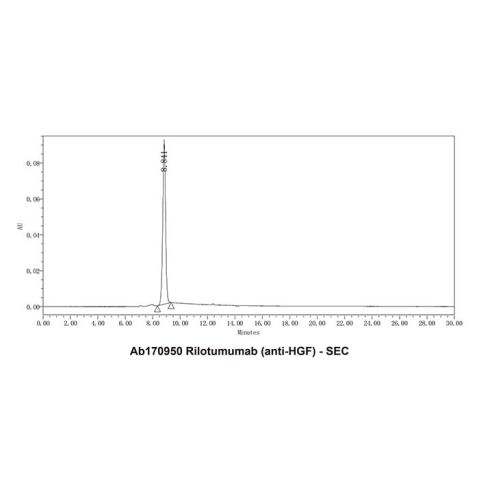 aladdin 阿拉丁 Ab170950 Rilotumumab (anti-HGF) 872514-65-3 Purity>95% (SDS-PAGE&SEC); Endotoxin Level<1.0EU/mg; Human IgG2SA; CHO; ELISA, FACS, Functional assay, Animal Model; Unconjugated