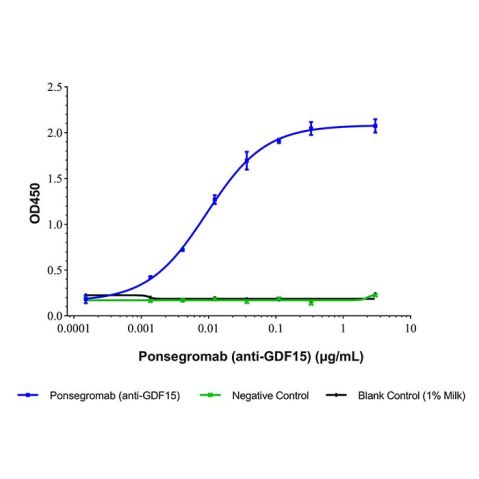 aladdin 阿拉丁 Ab174248 Ponsegromab (anti-GDF15) 2368950-15-4 Purity>95% (SDS-PAGE&SEC); Endotoxin Level<1.0EU/mg; Human IgG1; CHO; ELISA, FACS, Functional assay, Animal Model; Unconjugated