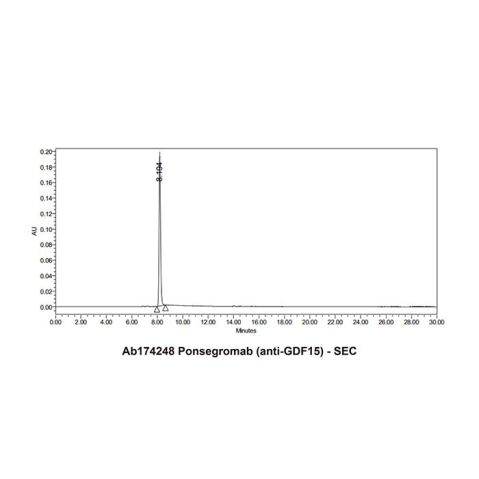 aladdin 阿拉丁 Ab174248 Ponsegromab (anti-GDF15) 2368950-15-4 Purity>95% (SDS-PAGE&SEC); Endotoxin Level<1.0EU/mg; Human IgG1; CHO; ELISA, FACS, Functional assay, Animal Model; Unconjugated