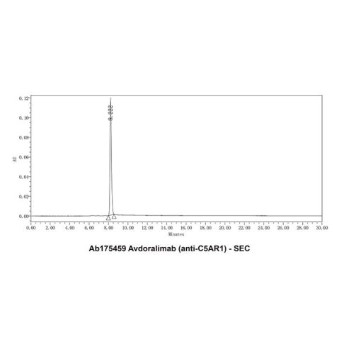 aladdin 阿拉丁 Ab175459 Avdoralimab (anti-C5AR1) 2226393-85-5 Purity>95% (SDS-PAGE&SEC); Endotoxin Level<1.0EU/mg; Human IgG1; CHO; ELISA, FACS, Functional assay, Animal Model; Unconjugated