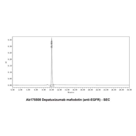 aladdin 阿拉丁 Ab175508 Depatuxizumab mafodotin (anti-EGFR) 1585973-65-4 Purity>95% ( SDS-PAGE&SEC); Endotoxin Level<1.0EU/mg; Human IgG1; CHO; ELISA, FACS, Functional assay, Animal Model; Conjugated (Mc-MMAF)