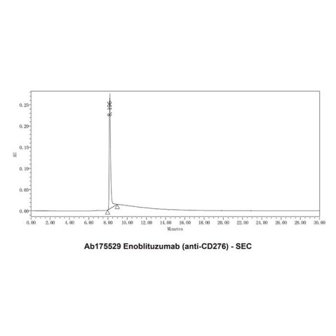 aladdin 阿拉丁 Ab175529 Enoblituzumab (anti-CD276) 1353485-38-7 Purity>95% (SDS-PAGE&SEC); Endotoxin Level<1.0EU/mg; Human IgG1; CHO; ELISA, FACS, Functional assay, Animal Model; Unconjugated