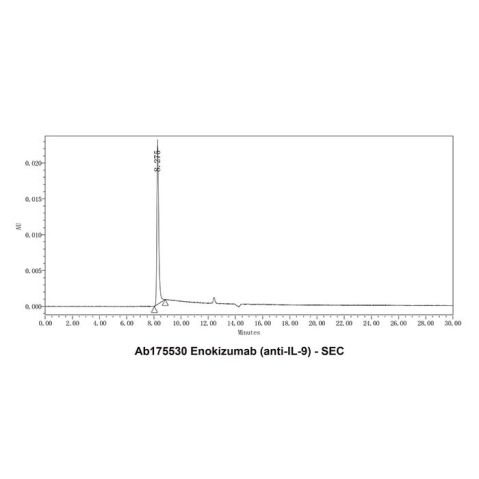 aladdin 阿拉丁 Ab175530 Enokizumab (anti-IL-9) 909875-08-7 Purity>95% (SDS-PAGE&SEC); Endotoxin Level<1.0EU/mg; Human IgG1; CHO; ELISA, FACS, Functional assay, Animal Model; Unconjugated