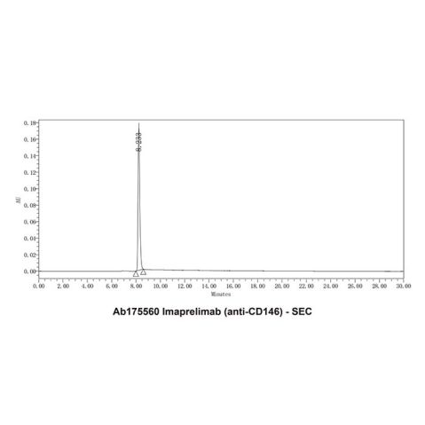 aladdin 阿拉丁 Ab175560 Imaprelimab (anti-CD146) 2014343-04-3 Purity>95% (SDS-PAGE&SEC); Endotoxin Level<1.0EU/mg; Human IgG1; CHO; ELISA, FACS, Functional assay, Animal Model; Unconjugated