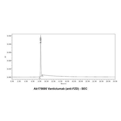 aladdin 阿拉丁 Ab175695 Vantictumab (anti-FZD) 1345009-45-1 Purity>95% (SDS-PAGE&SEC); Endotoxin Level<1.0EU/mg; Human IgG2; CHO; ELISA, FACS, Functional assay, Animal Model; Unconjugated