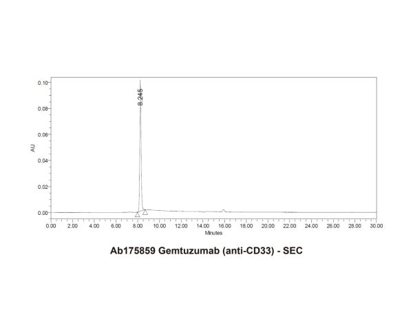 aladdin 阿拉丁 Ab175859 Gemtuzumab (anti-CD33) 220578-59-6 Purity>95% (SDS-PAGE&SEC); Endotoxin Level<1.0EU/mg; Human IgG4SP; CHO; ELISA, FACS, Functional assay, Animal Model; Unconjugated