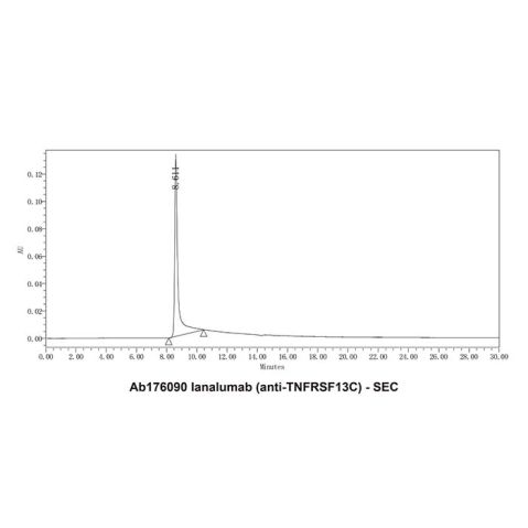 aladdin 阿拉丁 Ab176090 Ianalumab (anti-TNFRSF13C) 1929549-92-7 Purity>95% (SDS-PAGE&SEC); Endotoxin Level<1.0EU/mg; Human IgG1; CHO; ELISA, FACS, Functional assay, Animal Model; Unconjugated