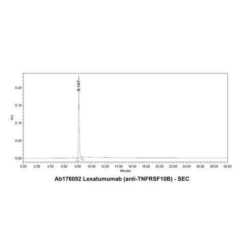 aladdin 阿拉丁 Ab176092 Lexatumumab (anti-TNFRSF10B) 845816-02-6 Purity>95% (SDS-PAGE&SEC); Endotoxin Level<1.0EU/mg; Human IgG1; CHO; ELISA, FACS, Functional assay, Animal Model; Unconjugated