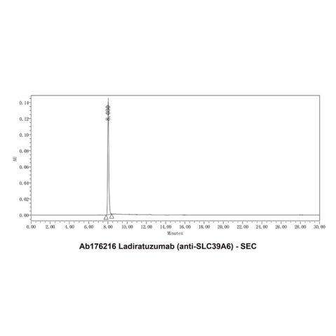 aladdin 阿拉丁 Ab176216 Ladiratuzumab (anti-SLC39A6) 1629760-28-6 Purity>95% (SDS-PAGE&SEC); Endotoxin Level<1.0EU/mg; Human IgG1; CHO; ELISA, FACS, Functional assay, Animal Model; Unconjugated