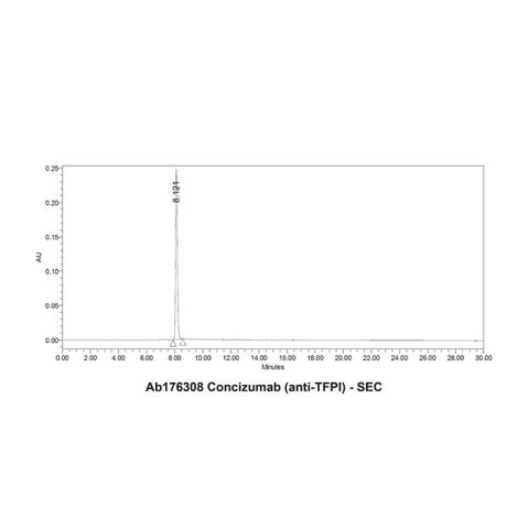 aladdin 阿拉丁 Ab176308 Concizumab (anti-TFPI) 1312299-39-0 Purity>95% (SDS-PAGE&SEC); Endotoxin Level<1.0EU/mg; Human IgG4SP; CHO; ELISA, FACS, Functional assay, Animal Model; Unconjugated