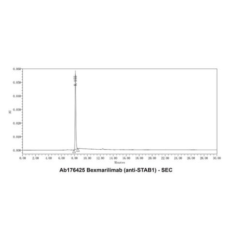 aladdin 阿拉丁 Ab176425 Bexmarilimab (anti-STAB1) 2259301-27-2 Purity>95% (SDS-PAGE&SEC); Endotoxin Level<1.0EU/mg; Human IgG4PE; CHO; ELISA, FACS, Functional assay, Animal Model; Unconjugated