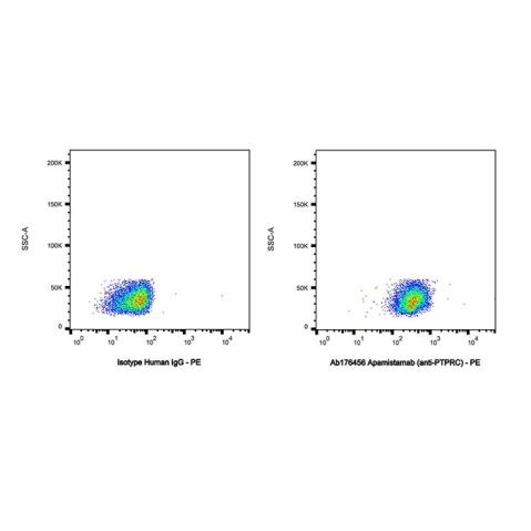 aladdin 阿拉丁 Ab176456 Apamistamab (anti-PTPRC) 2097132-02-8 Purity>95% (SDS-PAGE&SEC); Endotoxin Level<1.0EU/mg; Human IgG1; CHO; ELISA, FACS, Functional assay, Animal Model; Unconjugated