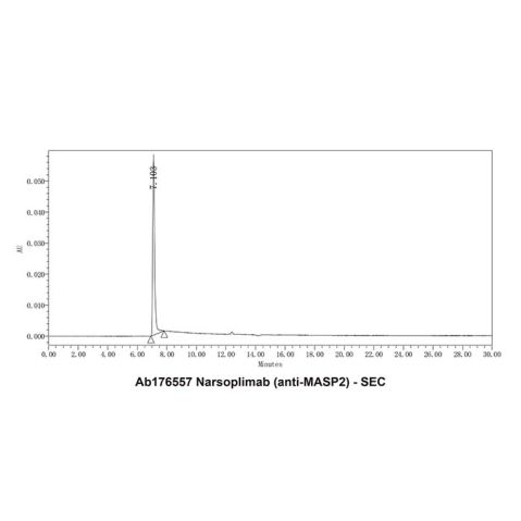 aladdin 阿拉丁 Ab176557 Narsoplimab (anti-MASP2) 2108782-45-0 Purity>95% (SDS-PAGE&SEC); Endotoxin Level<1.0EU/mg; Human IgG4SP; CHO; ELISA, FACS, Functional assay, Animal Model; Unconjugated