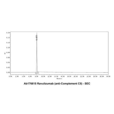 aladdin 阿拉丁 Ab176615 Ravulizumab (anti-Complement C5) 1803171-55-2 Purity>95% (SDS-PAGE&SEC); Endotoxin Level<1.0EU/mg; Human IgG2; CHO; ELISA, FACS, Functional assay, Animal Model; Unconjugated