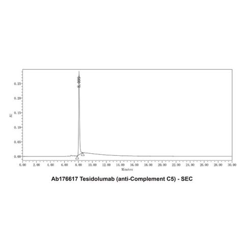 aladdin 阿拉丁 Ab176617 Tesidolumab (anti-Complement C5) 1531594-08-7 Purity>95% (SDS-PAGE&SEC); Endotoxin Level<1.0EU/mg; Human IgG1; CHO; ELISA, FACS, Functional assay, Animal Model; Unconjugated