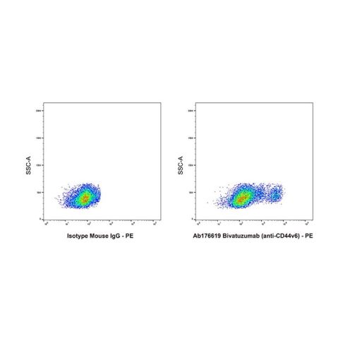 aladdin 阿拉丁 Ab176619 Bivatuzumab (anti-CD44v6) 214559-60-1 Purity>95% (SDS-PAGE&SEC); Endotoxin Level<1.0EU/mg; Human IgG1; CHO; ELISA, FACS, Functional assay, Animal Model; Unconjugated