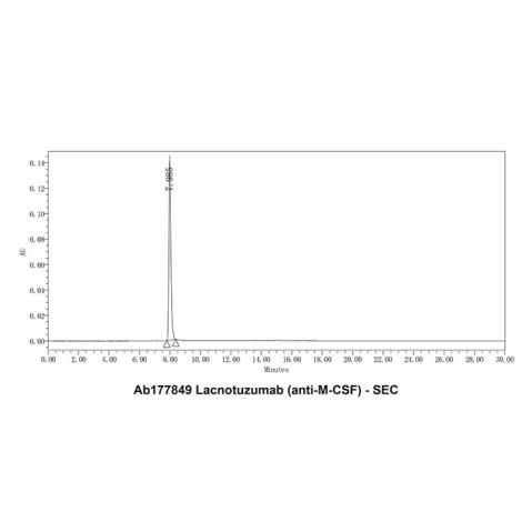 aladdin 阿拉丁 Ab177849 Lacnotuzumab (anti-M-CSF) 1831128-32-5 Purity>95% (SDS-PAGE&SEC); Endotoxin Level<1.0EU/mg; Human IgG1; CHO; ELISA, FACS, Functional assay, Animal Model; Unconjugated