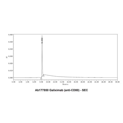 aladdin 阿拉丁 Ab177850 Galiximab (anti-CD80) 357613-77-5 Purity>95% (SDS-PAGE&SEC); Endotoxin Level<1.0EU/mg; Human IgG1; CHO; ELISA, FACS, Functional assay, Animal Model; Unconjugated