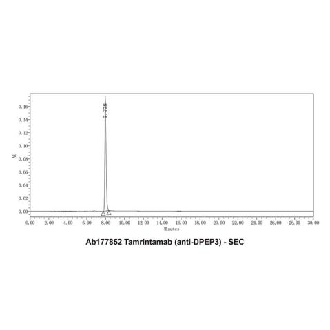 aladdin 阿拉丁 Ab177852 Tamrintamab (anti-DPEP3) 2148325-59-9 Purity>95% (SDS-PAGE&SEC); Endotoxin Level<1.0EU/mg; Human IgG1; CHO; ELISA, FACS, Functional assay, Animal Model; Unconjugated