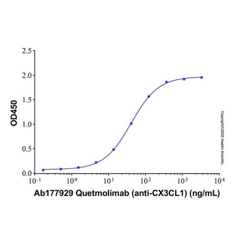 aladdin 阿拉丁 Ab177929 Quetmolimab (anti-CX3CL1) 2084037-83-0 Purity>95% (SDS-PAGE&SEC); Endotoxin Level<1.0EU/mg; Human IgG2; CHO; ELISA, FACS, Functional assay, Animal Model; Unconjugated