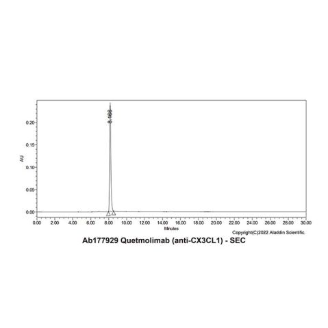 aladdin 阿拉丁 Ab177929 Quetmolimab (anti-CX3CL1) 2084037-83-0 Purity>95% (SDS-PAGE&SEC); Endotoxin Level<1.0EU/mg; Human IgG2; CHO; ELISA, FACS, Functional assay, Animal Model; Unconjugated