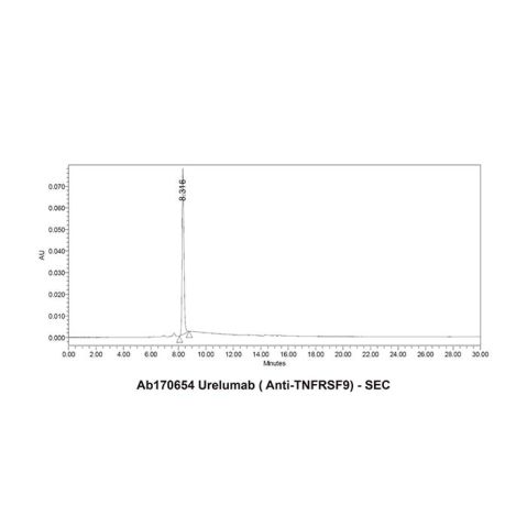 aladdin 阿拉丁 Ab170654 Urelumab (anti-TNFRSF9) 934823-49-1 Purity>95% (SDS-PAGE&SEC); Endotoxin Level<1.0EU/mg; Human IgG4SP; CHO; ELISA, FACS, Functional assay, Animal Model; Unconjugated