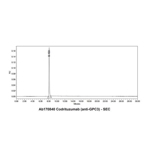 aladdin 阿拉丁 Ab170840 Codrituzumab (anti-GPC3) 1365267-33-9 Purity>95% (SDS-PAGE&SEC); Endotoxin Level<1.0EU/mg; Human IgG1; CHO; ELISA, FACS, Functional assay, Animal Model; Unconjugated