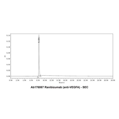 aladdin 阿拉丁 Ab176067 Ranibizumab (anti-VEGFA) 347396-82-1 Purity>95% (SDS-PAGE&SEC); Endotoxin Level<1.0EU/mg; Human IgG1-CH1; CHO; ELISA, FACS, Functional assay, Animal Model; Unconjugated