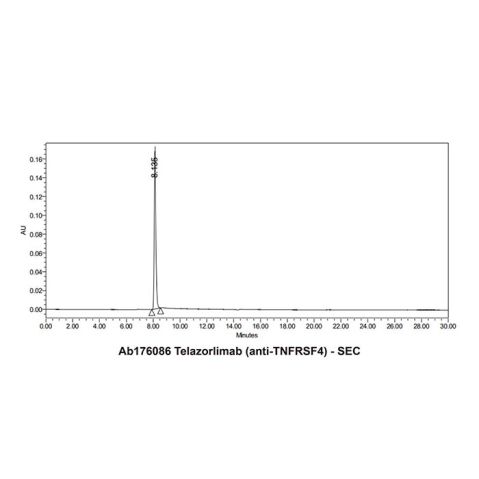 aladdin 阿拉丁 Ab176086 Telazorlimab (anti-TNFRSF4) 2126777-87-3 Purity>95% (SDS-PAGE&SEC); Endotoxin Level<1.0EU/mg; Human IgG1; CHO; ELISA, FACS, Functional assay, Animal Model; Unconjugated