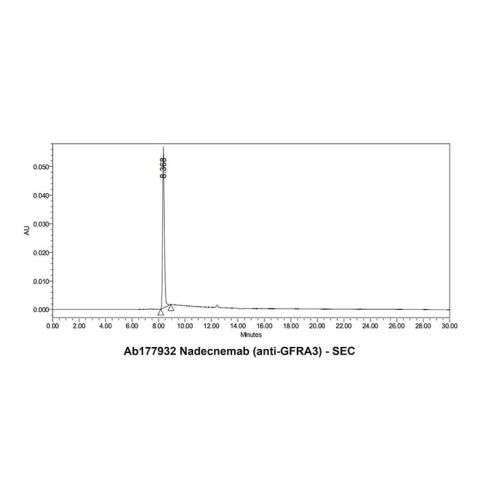 aladdin 阿拉丁 Ab177932 Nadecnemab (anti-GFRA3) 2377679-19-9 Purity>95% (SDS-PAGE&SEC); Endotoxin Level<1.0EU/mg; Human IgG4SP; CHO; ELISA, FACS, Functional assay, Animal Model; Unconjugated