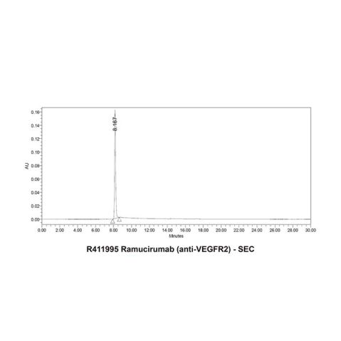 aladdin 阿拉丁 R411995 Ramucirumab (anti-VEGFR2) 947687-13-0 Purity>95% (SDS-PAGE&SEC); Endotoxin Level < 0.01EU/μg; Human IgG1; CHO; ELISA, FACS, Functional assay, Animal Model; Unconjugated