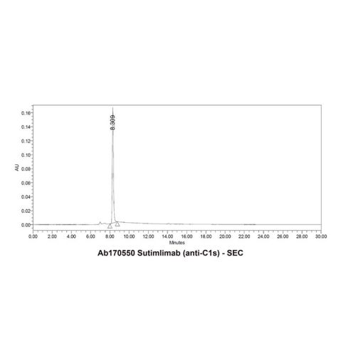 aladdin 阿拉丁 Ab170550 Sutimlimab (anti-C1s) 2049079-64-1 Purity>95% (SDS-PAGE&SEC); Endotoxin Level<0.01EU/μg; Human IgG4SP; CHO; ELISA, FACS, Functional assay, Animal Model; Unconjugated