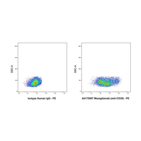 aladdin 阿拉丁 Ab175597 Mezagitamab (anti-CD38) 2227490-52-8 Purity>95% (SDS-PAGE&SEC); Endotoxin Level<1.0EU/mg; Human IgG1; CHO; ELISA, FACS, Functional assay, Animal Model; Unconjugated