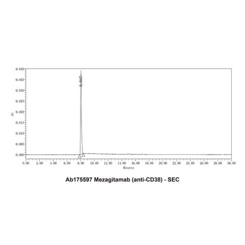 aladdin 阿拉丁 Ab175597 Mezagitamab (anti-CD38) 2227490-52-8 Purity>95% (SDS-PAGE&SEC); Endotoxin Level<1.0EU/mg; Human IgG1; CHO; ELISA, FACS, Functional assay, Animal Model; Unconjugated