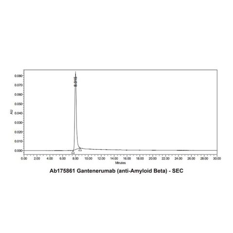 aladdin 阿拉丁 Ab175861 Gantenerumab (anti-Amyloid Beta) 1043556-46-2 Purity>95% (SDS-PAGE&SEC); Endotoxin Level<1.0EU/mg; Human IgG1; CHO; ELISA, FACS, Functional assay, Animal Model; Unconjugated