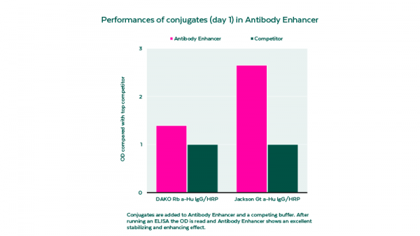 aladdin 阿拉丁 A494276 Antibody Enhancer Ready-to-use (RTU)