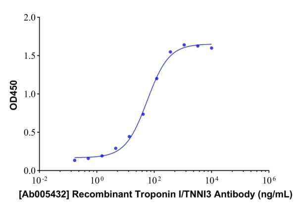 aladdin 阿拉丁 Ab005432 Recombinant Troponin I/TNNI3 Antibody Recombinant ( 31F1 ); Mouse anti Human Troponin I/TNNI3 Antibody; LF, GICA, FIA, Detection antibody in CLIA, ELISA; Unconjugated