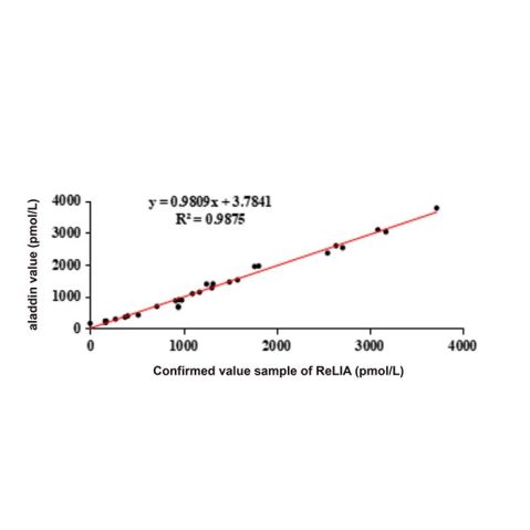 aladdin 阿拉丁 Ab005455 Myeloperoxidase Mouse mAb mAb(4C16-1); Mouse anti Human Myeloperoxidase Antibody; Capture Antibody, ELISA, CLIA, LF, GICA, FIA, LETIA; Unconjugated