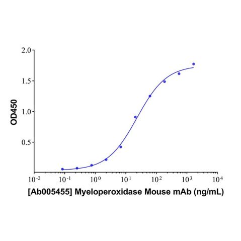 aladdin 阿拉丁 Ab005455 Myeloperoxidase Mouse mAb mAb(4C16-1); Mouse anti Human Myeloperoxidase Antibody; Capture Antibody, ELISA, CLIA, LF, GICA, FIA, LETIA; Unconjugated